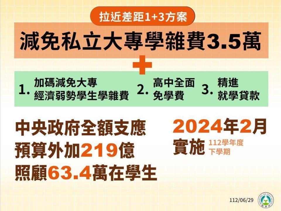 行政院會中今（29日）拍板通過教育部「拉近公私立學校學雜費差距及其配套措施方案」。（教育部提供）