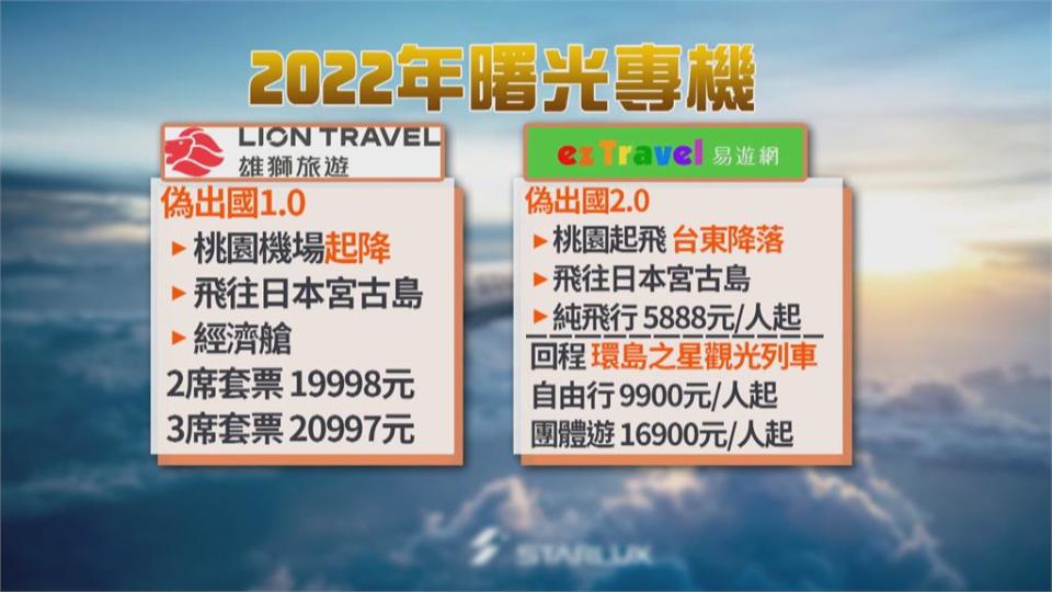 迎接2022第一道曙光　包機價格.旅宿方案曝光