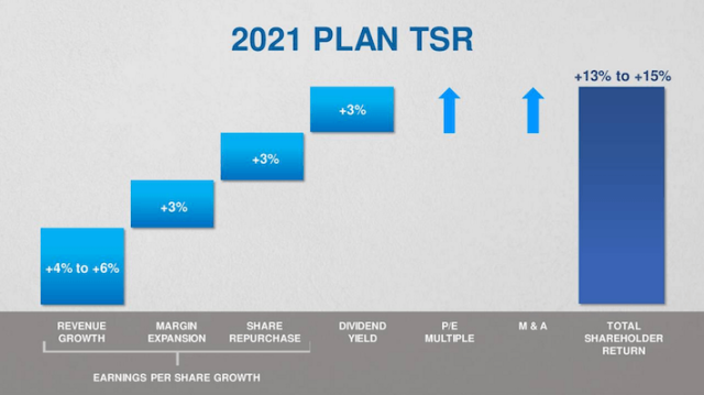 VF Corp. Reveals 5-Year Growth Plans – Footwear News