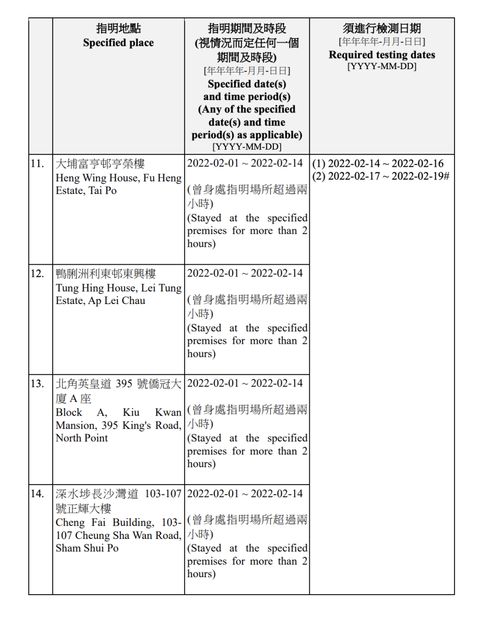 強制檢測名單