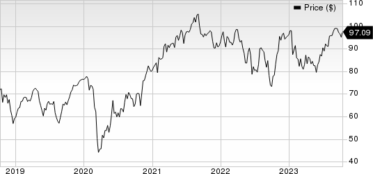 Emerson Electric Co. Price