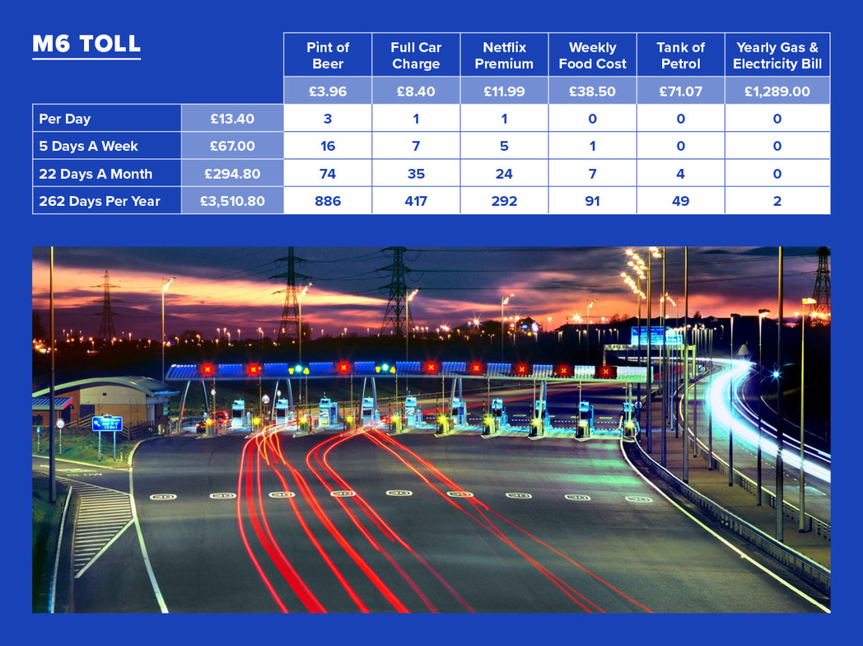 M6 Toll Statistics