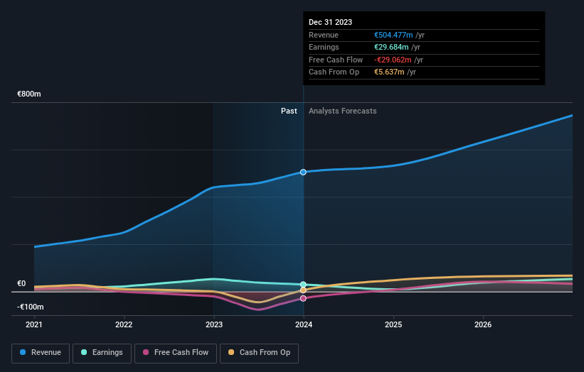 earnings-and-revenue-growth