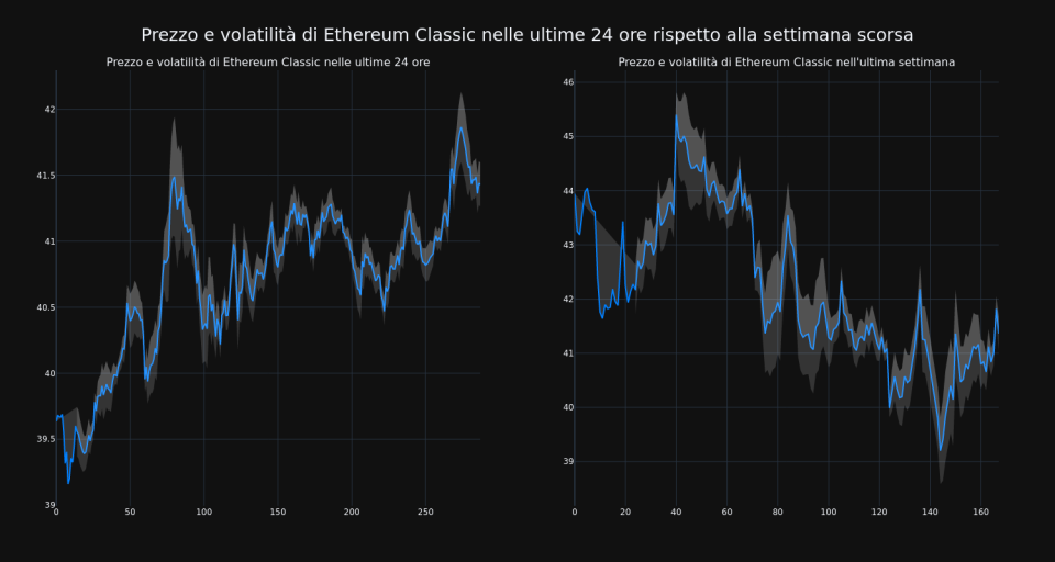 price_chart