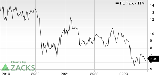 Mercantile Bank Corporation PE Ratio (TTM)