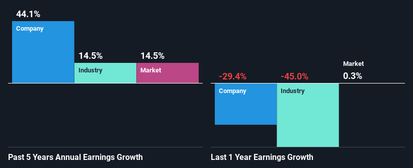 past-earnings-growth