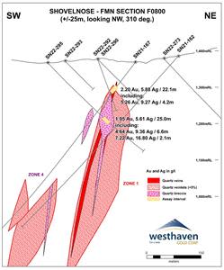 CROSS-SECTIONS