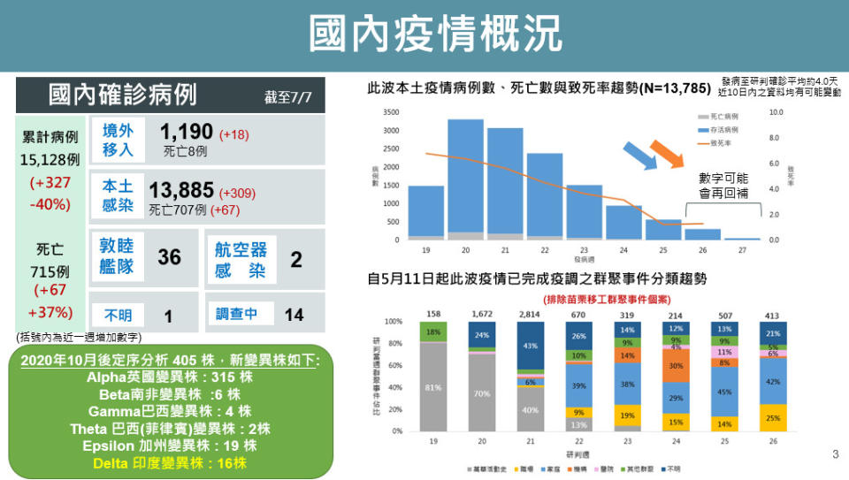 （截自直播）