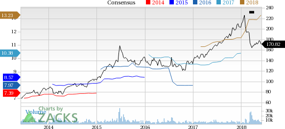 Cigna (CI) reported earnings 30 days ago. What's next for the stock? We take a look at earnings estimates for some clues.