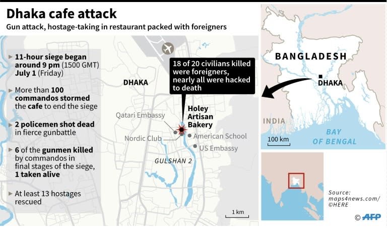 Dhaka cafe attack