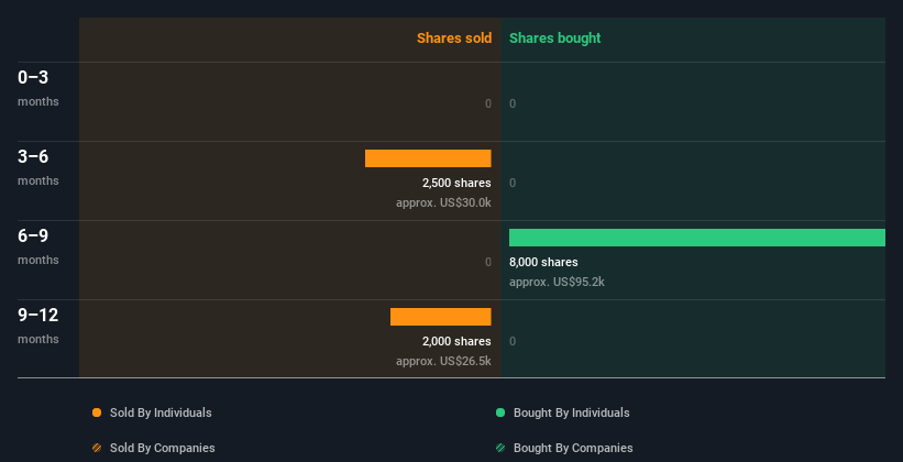 insider-trading-volume