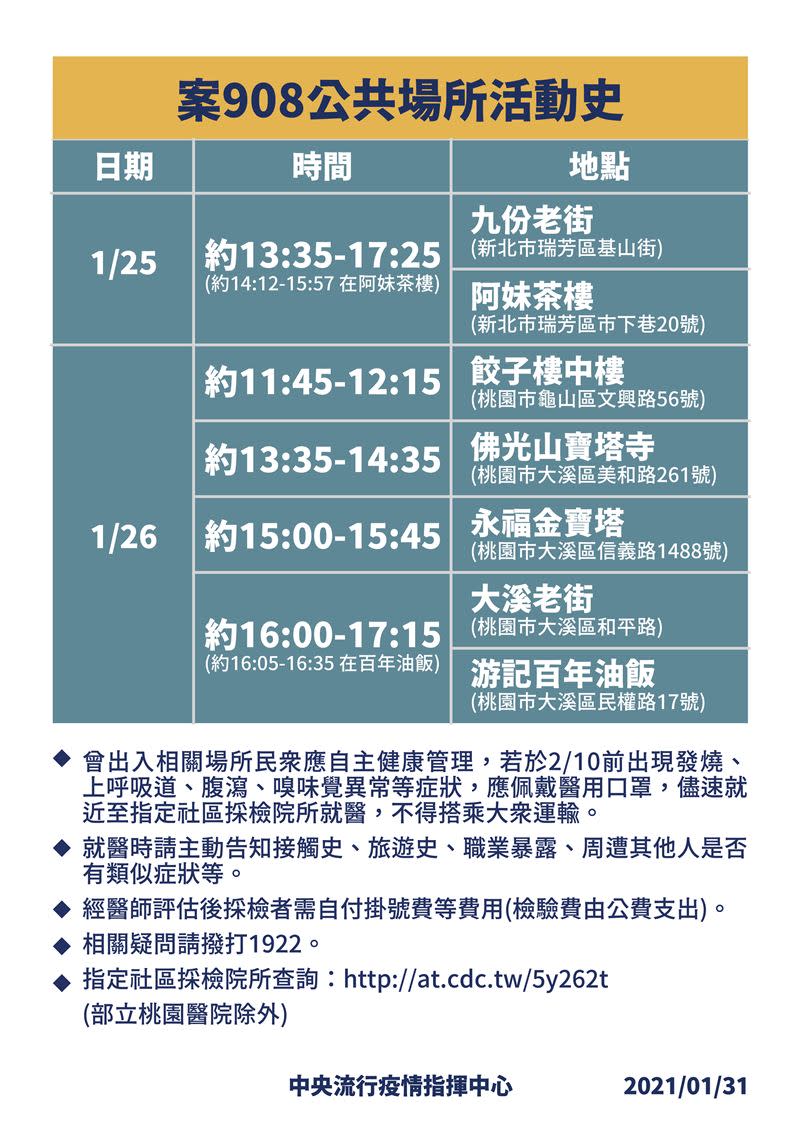 指揮官陳時中今日在指揮中心記者會上公布案908足跡。（圖／指揮中心提供）