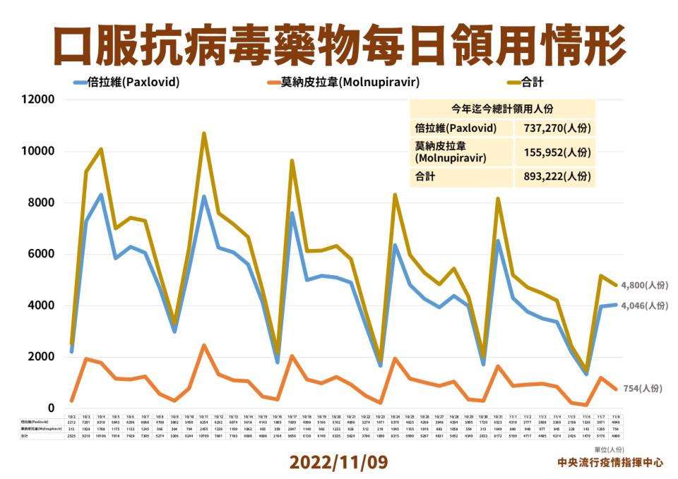 指揮中心提供