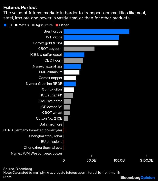 Transcript: Copper May Be the Tightest Commodity Market Ever - Bloomberg