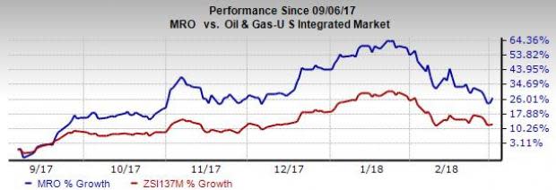 The divestment deal marks Marathon Oil's (MRO) exit from Libya to focus on low cost-high margin U.S. resource shale plays.