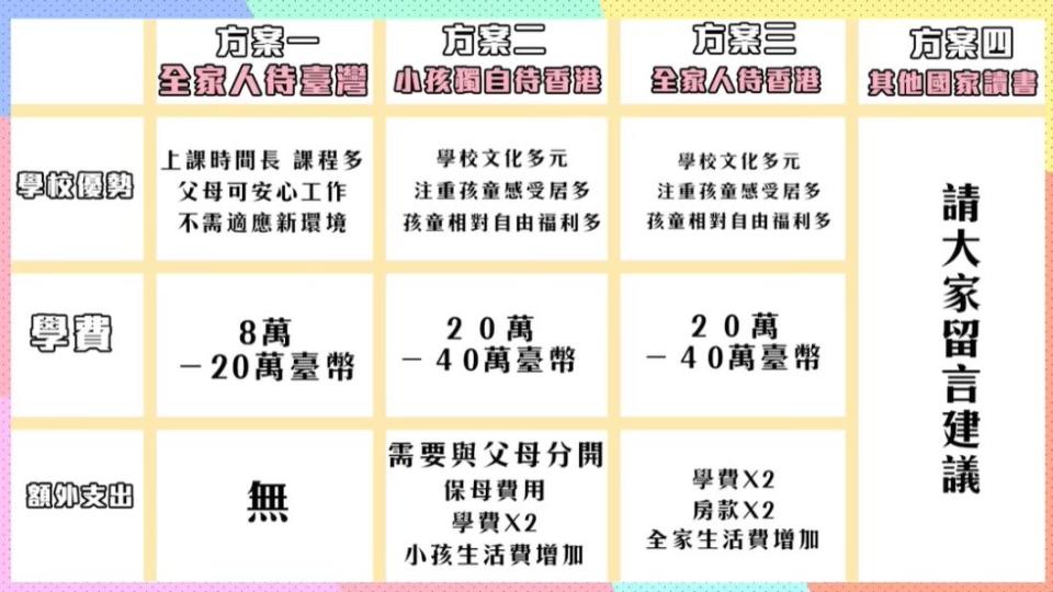 尼克列出4方案，希望大家可以給予建議讓夫妻倆找到最適合的方式。（圖／翻攝自尼克&ASHLY YouTube）