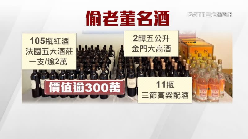 劉姓清潔工所竊取的名酒，總價值超過300萬。