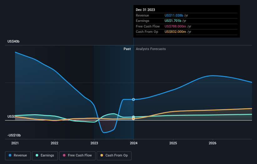 earnings-and-revenue-growth