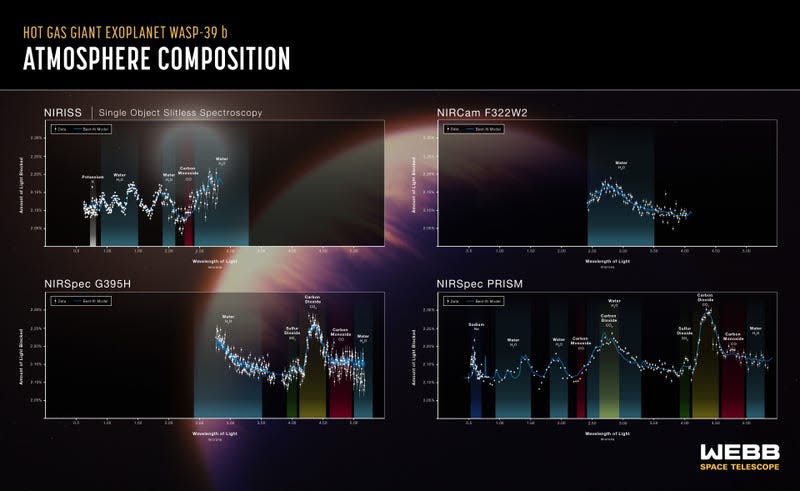 Four graphics showing the observed spectra.