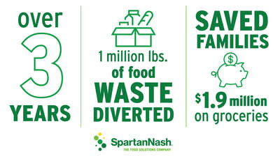 SpartanNash recently achieved a significant milestone in its collaboration with technology company Flashfood.