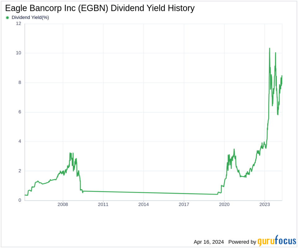 Eagle Bancorp Inc's Dividend Analysis