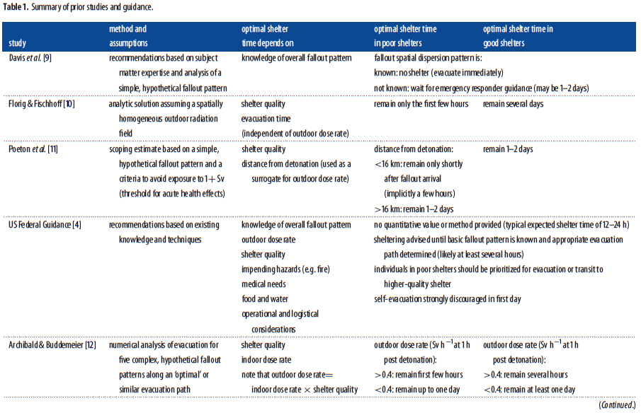 Previous findings two 