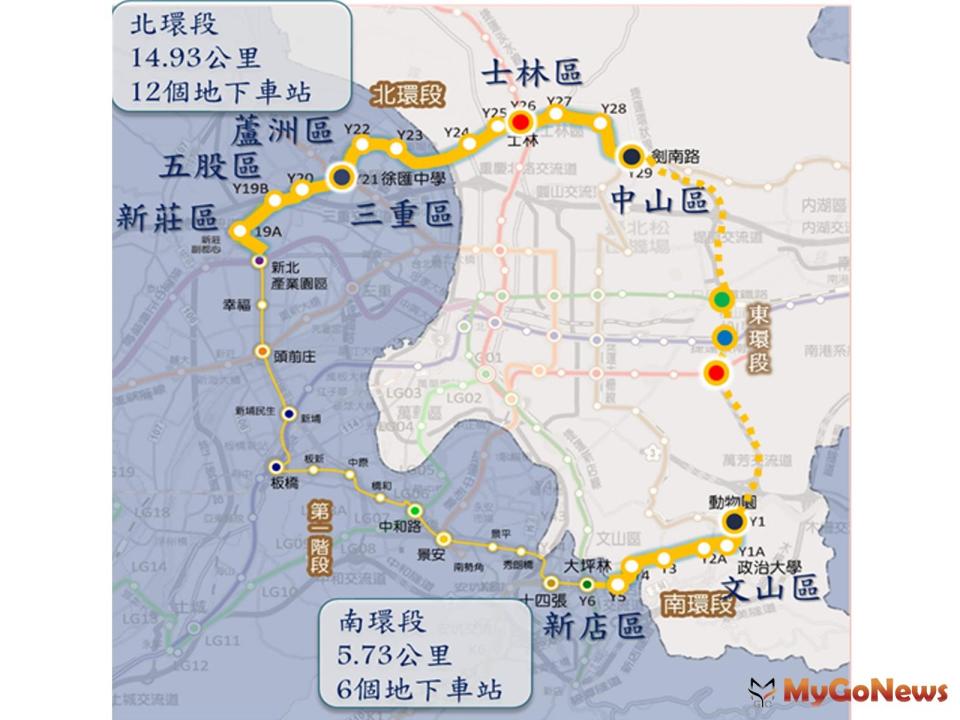 ▲依據實價資料，沿線各站2023年房價多數呈上揚走勢，其中位在新北市三重區的Y22及Y23站成長最多，年增幅分別有6.6％及7.3％。