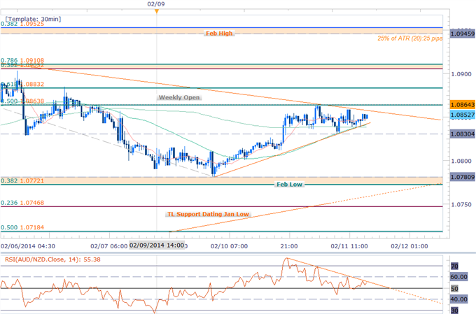 Forex_AUDNZD_Target_Key_Resistance-_Bullish_Scalp_Bias_at_Risk_Sub_1.09_body_Picture_1.png, AUDNZD Target Key Resistance- Bullish Scalp Bias at Risk Sub 1.09