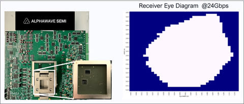 Alphawave Semi 24Gbps UCIe 3nm silicon platform (Graphic: Business Wire)