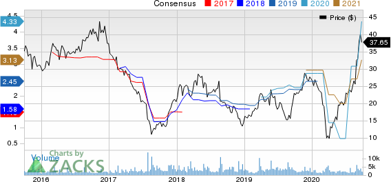 Hibbett Sports, Inc. Price and Consensus