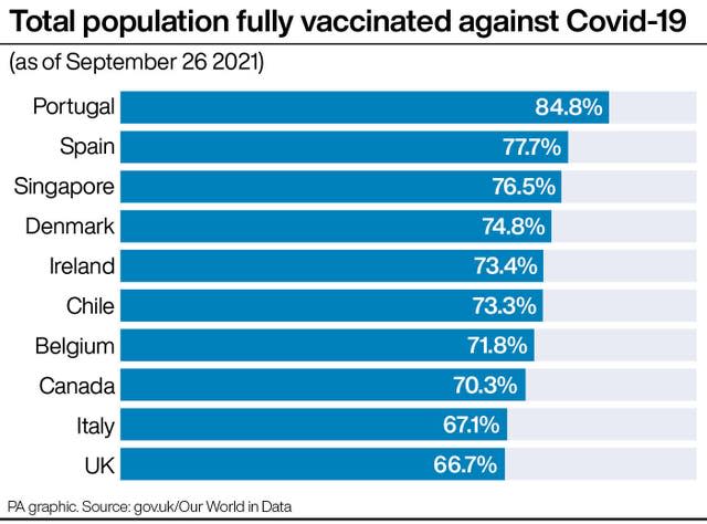 Coronavirus graphic