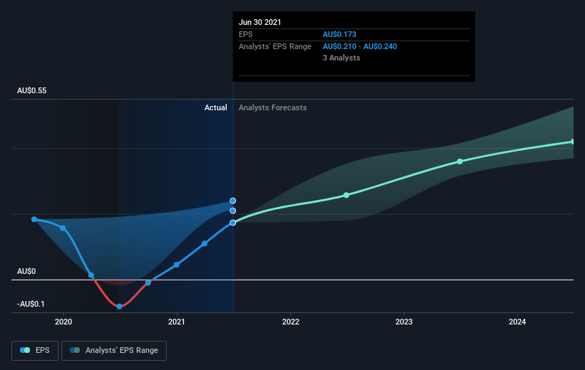 earnings-per-share-growth