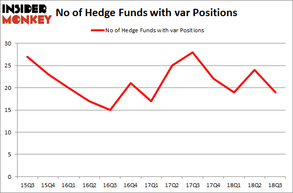 No of Hedge Funds with VAR Positions