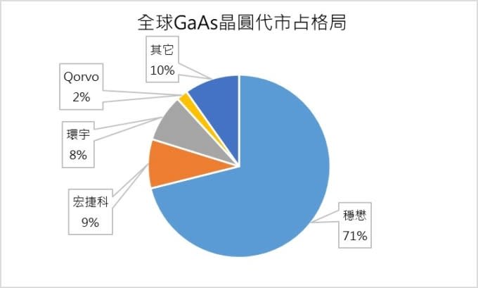 (資料來源: Strategy Analytics；鉅亨網製圖)