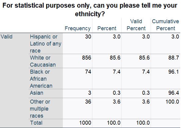 Emerson College/FOX 56 News poll