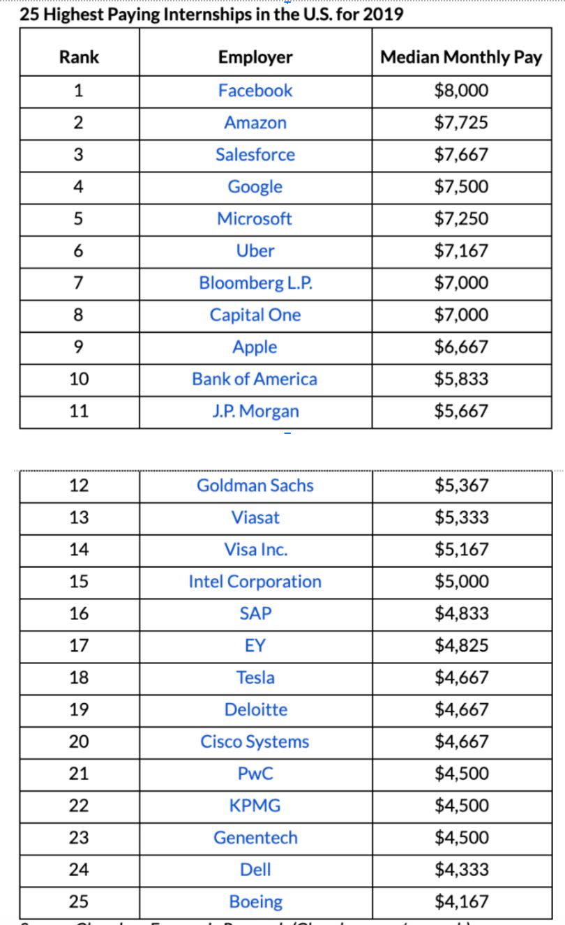 Source: Glassdoor