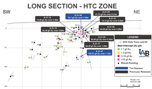 Long section of the HTC Zone.