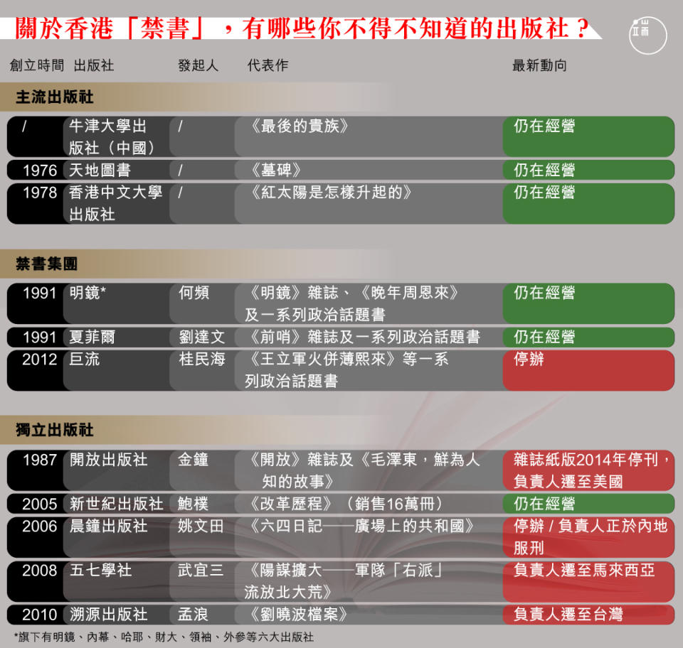 關於香港「禁書」，有哪些你不得不知道的出版社？