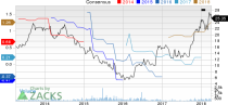 New Strong Buy Stocks for April 3rd