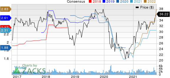 Washington Federal, Inc. Price and Consensus