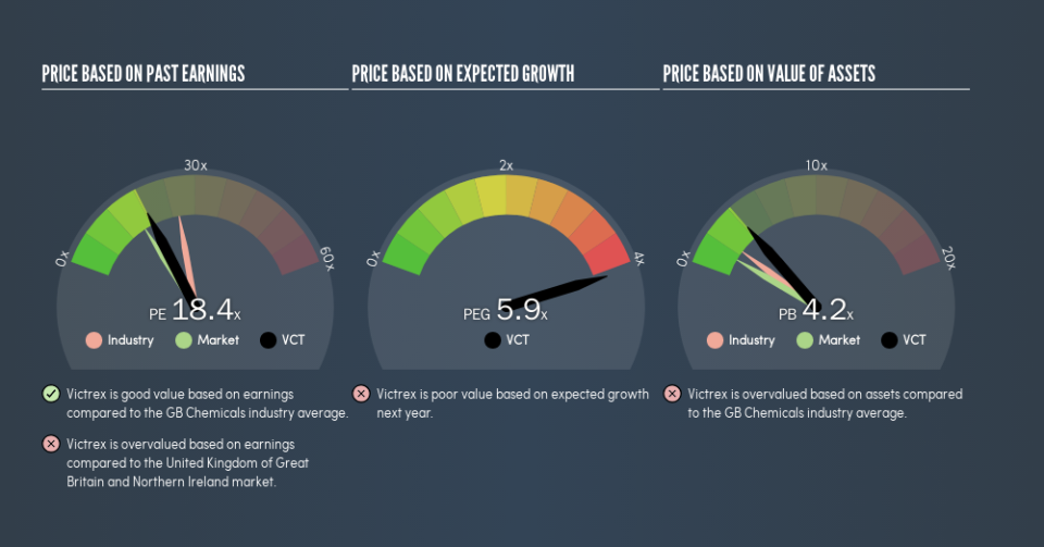 LSE:VCT Price Estimation Relative to Market, March 6th 2019