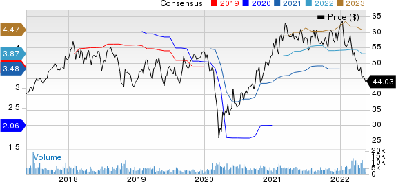 Sensata Technologies Holding N.V. Price and Consensus