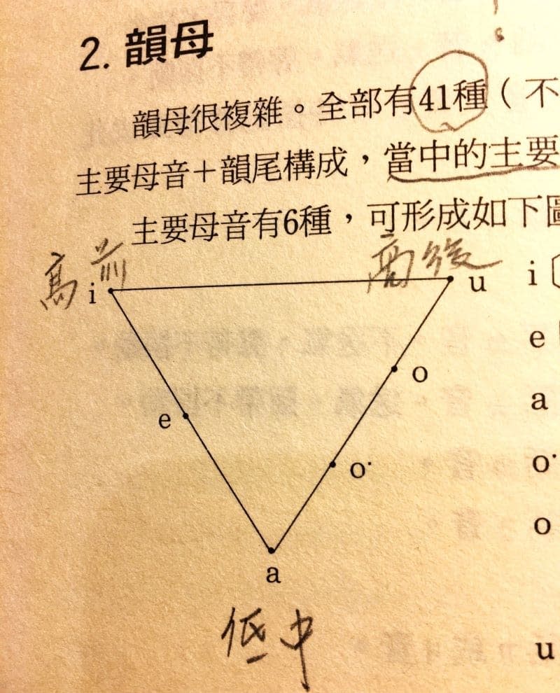 台語白話音長久無法與「拾」字關連，原因在它的韻母變化特別。圖／陳存提供，取自王育德《台語入門》