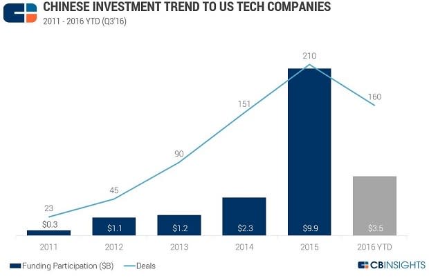 Tech Companies