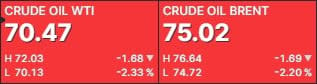 Petroleo junio 6 2023 