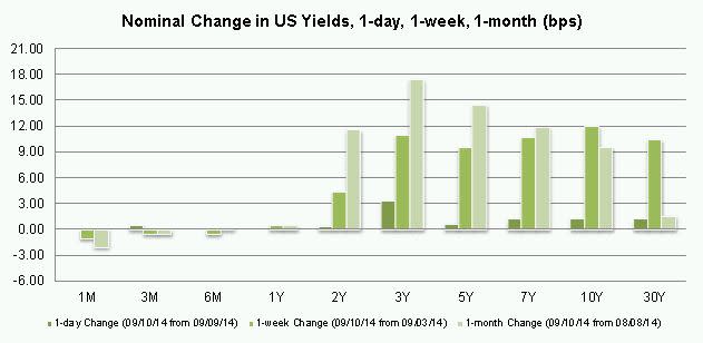 AUD/USD Top Measures to 0.8906, EUR/JPY Revisits 138.05 Resistance