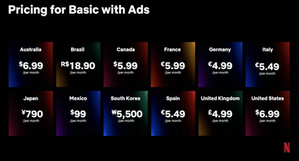 An image showing Netflix's various ad tier pricing