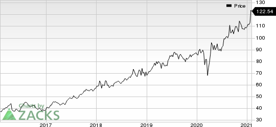 Abbott Laboratories Price