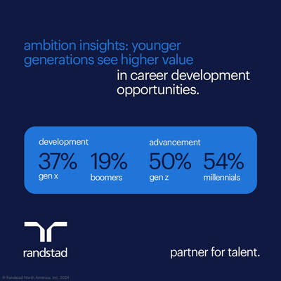 This graphic provides valuable insights into the prevalence and impact of remote work, with a breakdown of statistics across different generations. US workers across generations prioritize location flexibility.