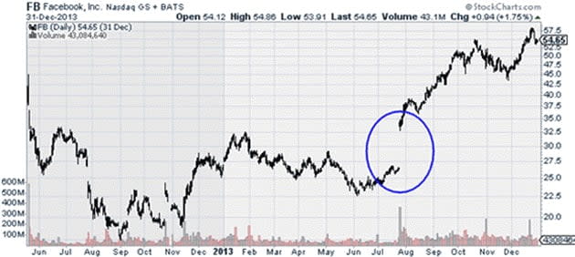 Irrational Stock Market quarterly results